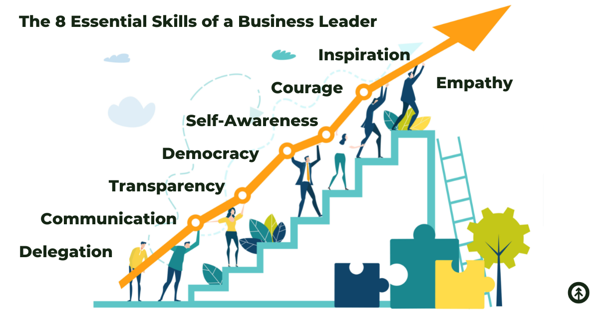 A vector graphic image of people standing on a staircase in order to lift an orange arrow to a 90 degree angle with a list of 8 essential skills of a business leader from Growth Marketing Firm. 