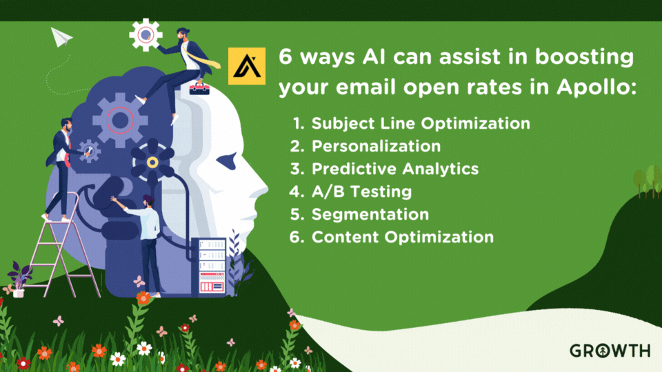A graphic design of a dark green hill with flowers with another dark green hill with trees stands between a moving white ocean against bright green sky. On the closet hill is the head of a robot in which men in suits and ties are placing gears inside and working on it as a representation of AI technology. A quote from Growth Marketing Firm about 6 ways AI can help boost email open rates in Apollo.io stands out against bright green sky with white lettering.