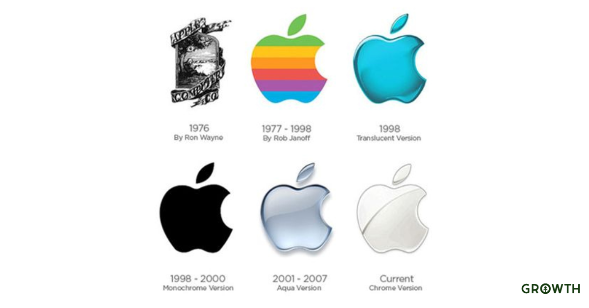 The Apple brand logo shown through time from 1976 to the present. 