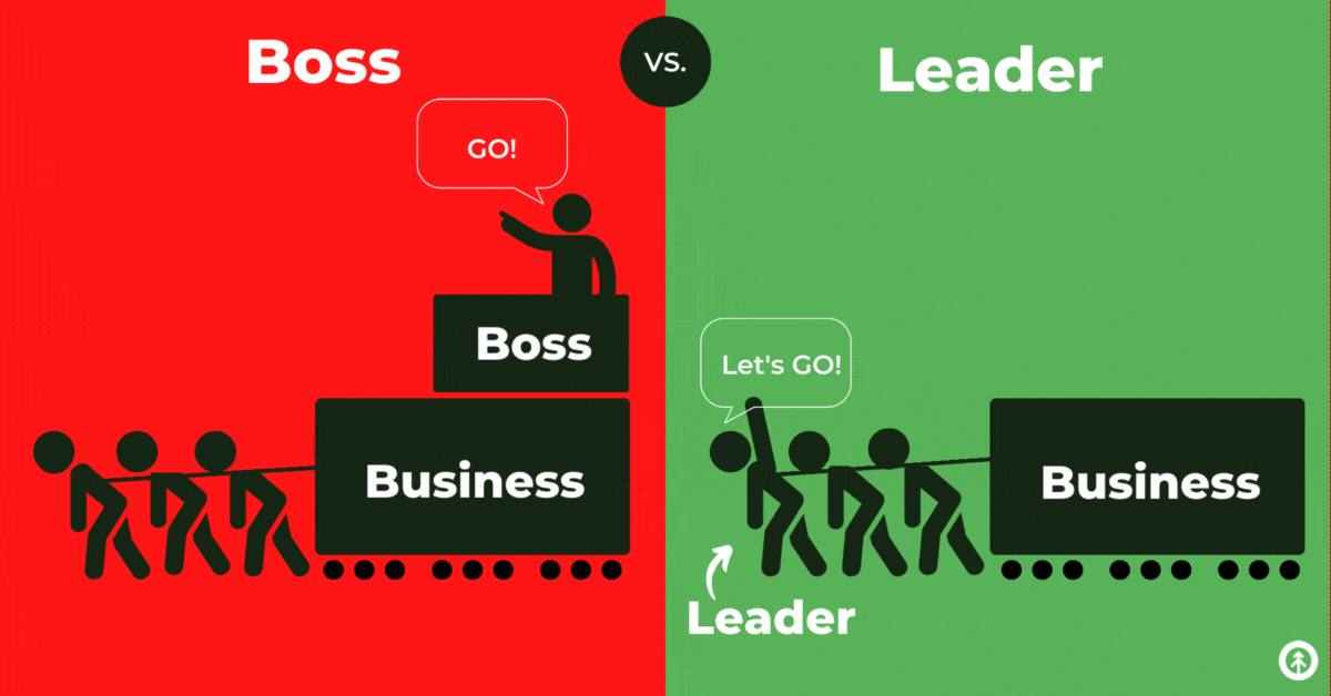 A split screen in which a boss style is compared to a leadership style. 