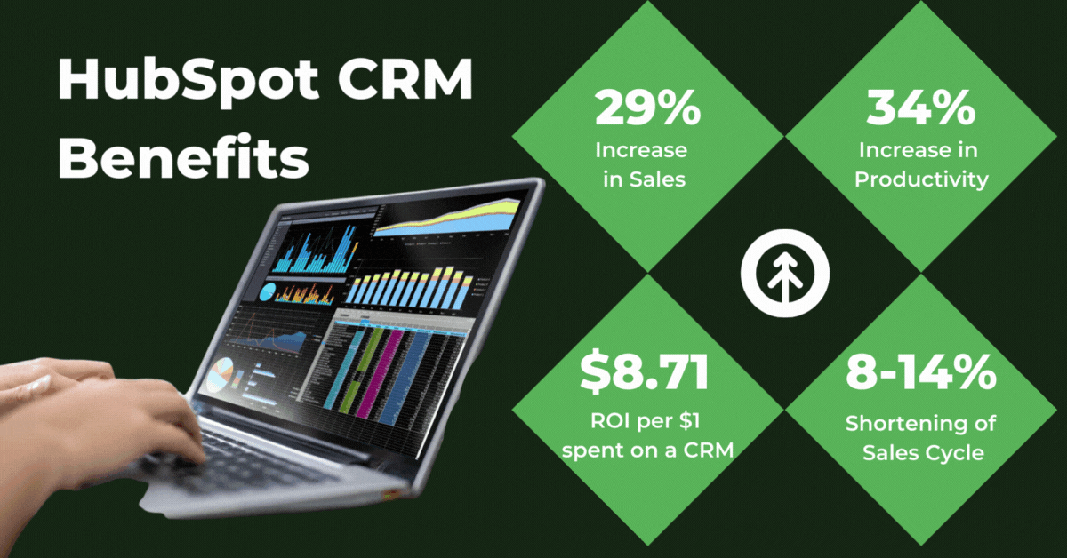 Statistics about the benefits of a CRM to a business. 