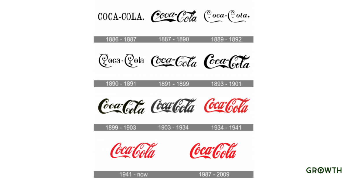 The logo of the Coca-Cola brand though time from 1886 to the present. 