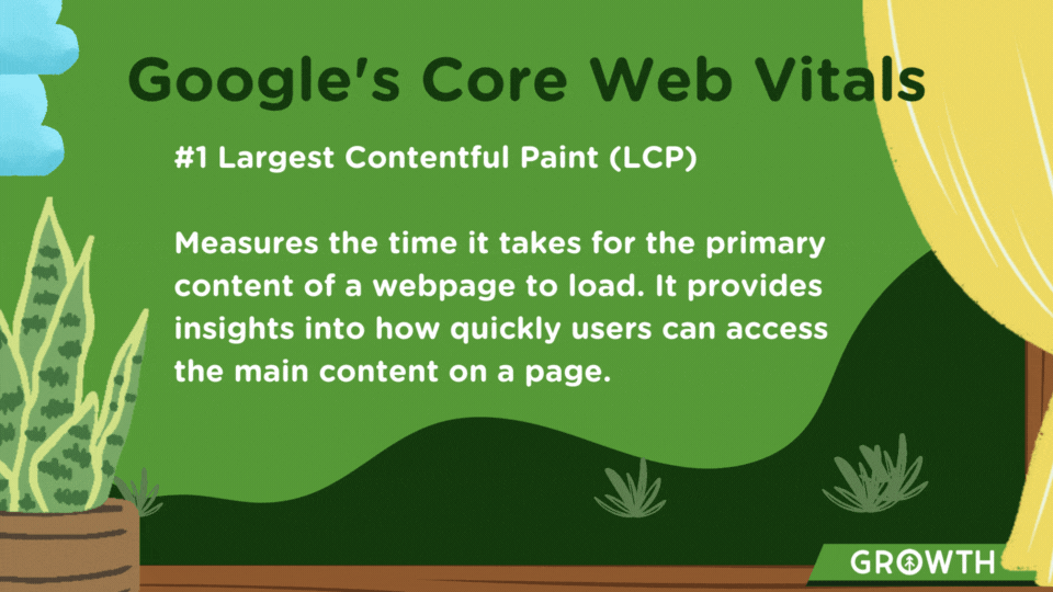 Googles Core Web Vitals (2)