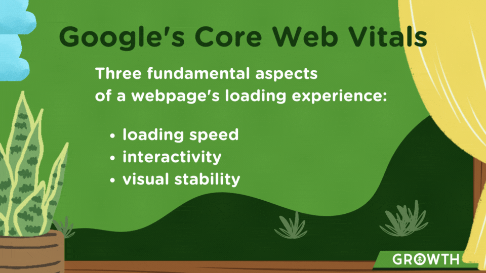 A graphic design of a dark green hill against a bright green sky as seen through a window with a snake plant, a bright yellow curtain, and a plaque with the Growth Marketing Firm logo. The scene contains an infographic about Google's Core Web Vitals update metrics for website performance and user experience. 