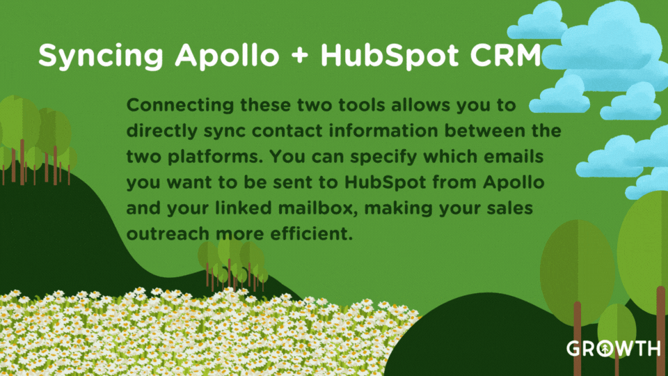 A graphic design of a meadow of daisies between two tree-topped rolling hills with blue clouds in a bright green sky with a quote from Growth Marketing Firm about HubSpot + Apollo integration functionalities and benefits. 