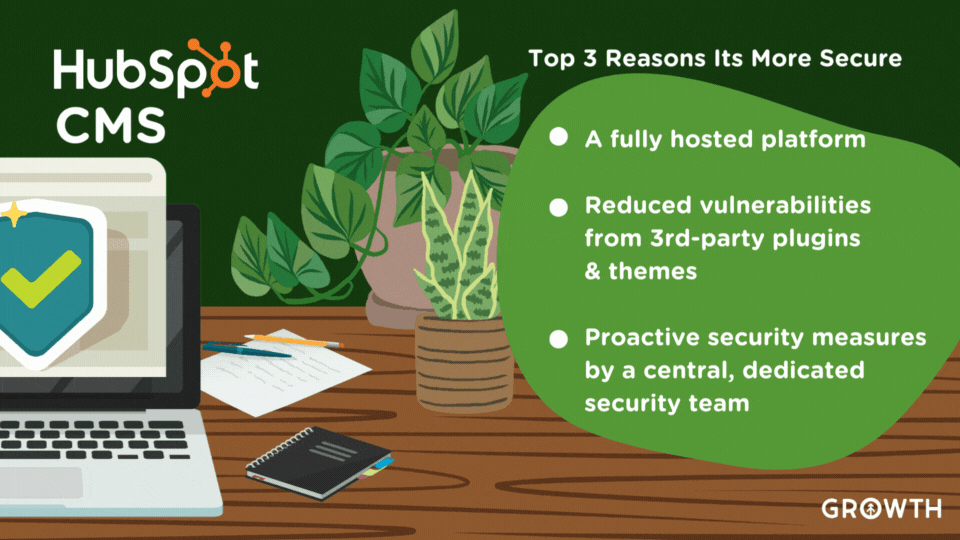 A graphic design of a laptop showing a security badge with a green check mark on the screen. It's sitting on a wooden desk surrounded by plants, books, pens, and a steaming cup of coffee with an infographic about what makes HubSpot CMS more secure than WordPress from Growth Marketing Firm. 
