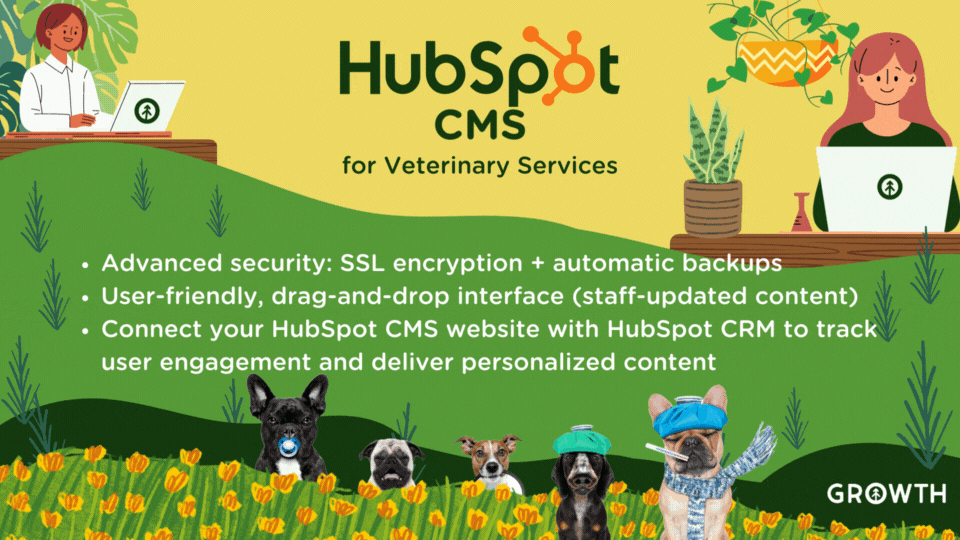 Five dogs sitting together in a field of painted flowers with two veterinary staff members at computers sitting at the top of a grassy hill with an infographic about how HubSpot can help veterinary services in the center of the picture. 