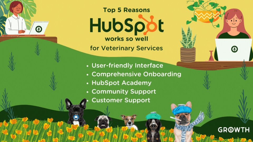 Five dogs sitting together in a field of painted flowers with two veterinary staff members at computers sitting at the top of a grassy hill with an infographic about how HubSpot can help veterinary services in the center of the picture. 
