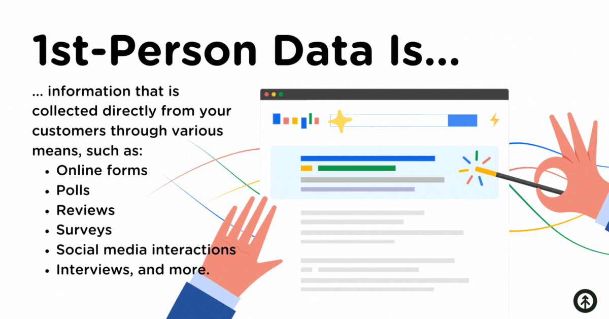 A vector image of a search page on a computer with hands using a magic wand over the text that says "What is 1st-person data?" With an infographic from Growth Marketing Firm about what 1st-person data is. 