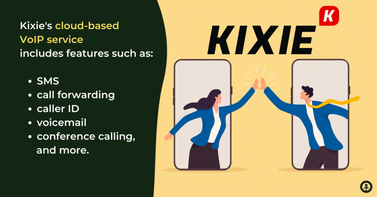 A vector graphic of two people inside mobile devices reaching out and giving each other a high-five with the Kixie logo over their head. An infographic with Kixie's main VoIP service features is listed on the left from Growth Marketing Firm. 