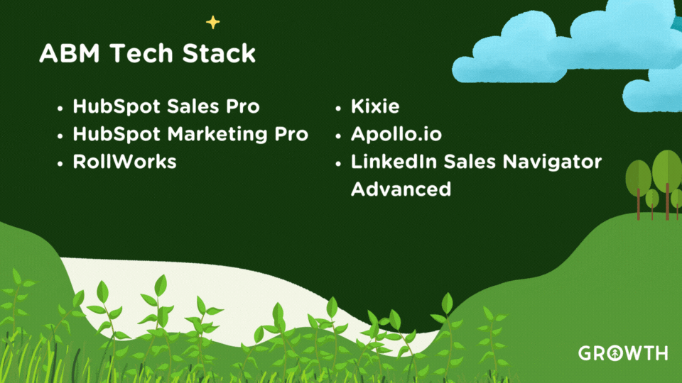 A graphic image of rolling green hills with grass and ivy with white water flowing behind against a deep green sky. The image features a list of the Account-Based Marketing (ABM) tech stack tools. 