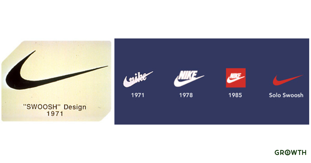 The Nike brand logo from 1971 to the present. 