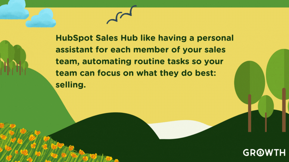 A graphic design featuring rolling green hills, trees, and orange and yellow flowers surrounding a lake of animated white waves. In the yellow sky, animated blue clouds and birds surround a quote from Growth Marketing Firm about the value of HubSpot Sales Hub.