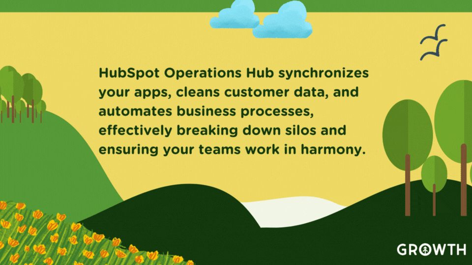 A graphic design featuring rolling green hills, trees, and orange and yellow flowers surrounding a lake of animated white waves. In the yellow sky, animated blue clouds and birds surround a quote from Growth Marketing Firm about the value of HubSpot Operations Hub.