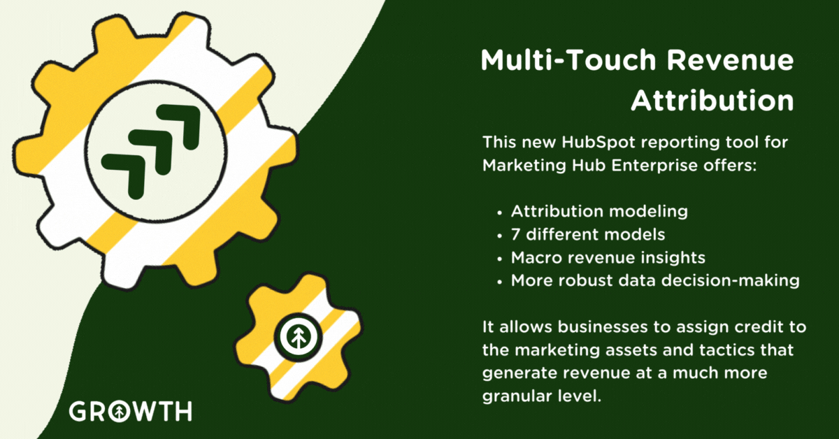 White and yellow cog appear to climb an animated green hillside with an infographic about HubSpot's new Multi-touch Revenue Attribution Tool. 