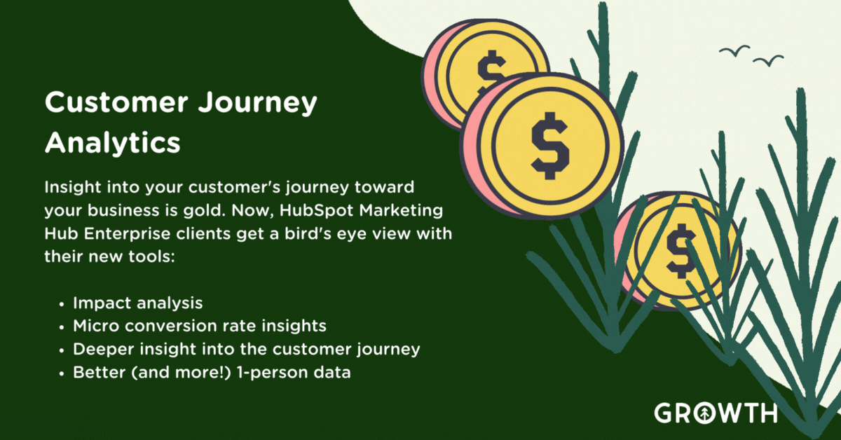 Three animated gold and red coins with dollar signs on them seem to bounce along solidly against an animated green hillside with plants in the foreground and birds circling in the background. On the hill is an infographic about HubSpot's new Customer Journey Analytics tool from Growth Marketing Firm. 