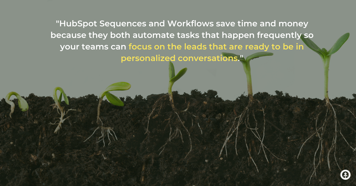 A below-soil view of the root systems of a sprouting plant in sequence from breaking soil to full sprout with a quote from Growth Marketing Firm about HubSpot sequence automation. 