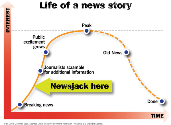 life-of-a-news-story