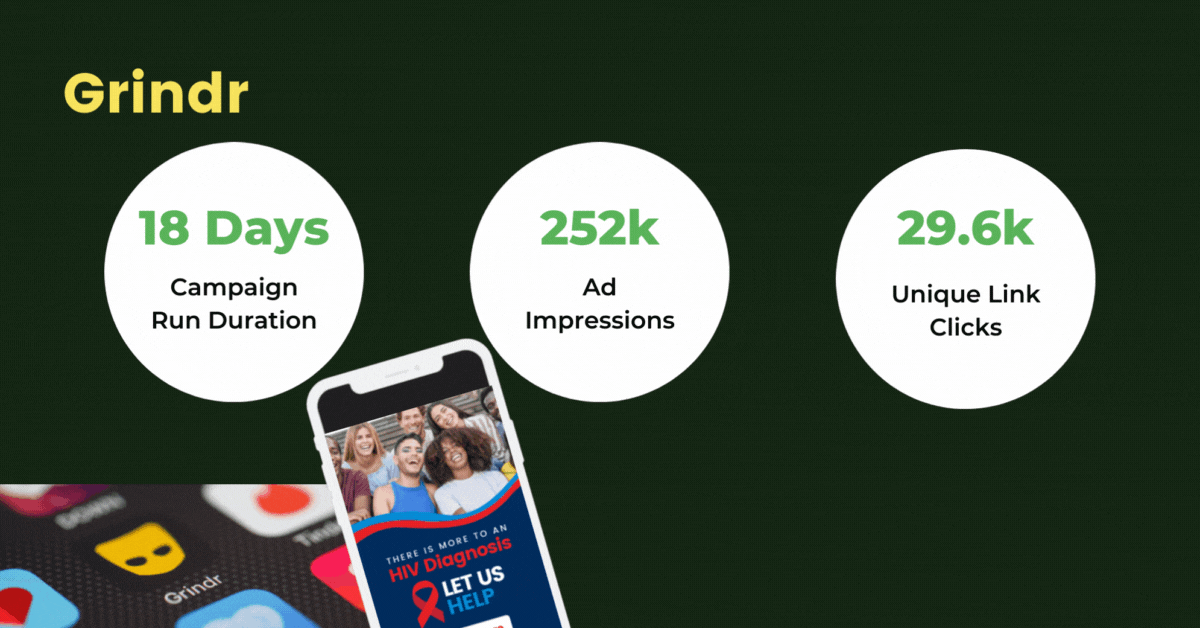 Statistics from the Grindr app section of the Ryan White campaign on a green background with a picture of the ad shown on a mobile phone at the bottom. 