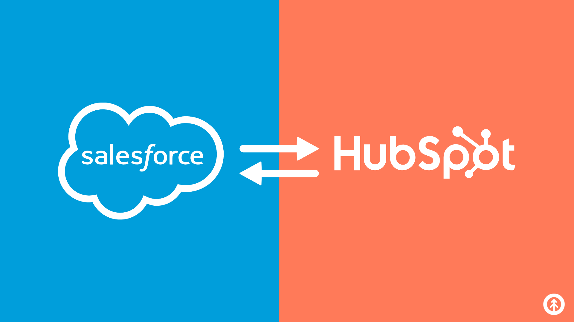The logos “Salesforce” and “HubSpot” in their branded colors with arrows going back and forth between them to indicate the idea of easy integration. 