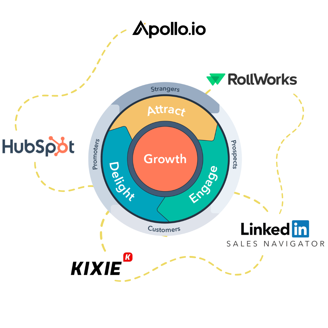 account based marketing tool set growth  (1)-1
