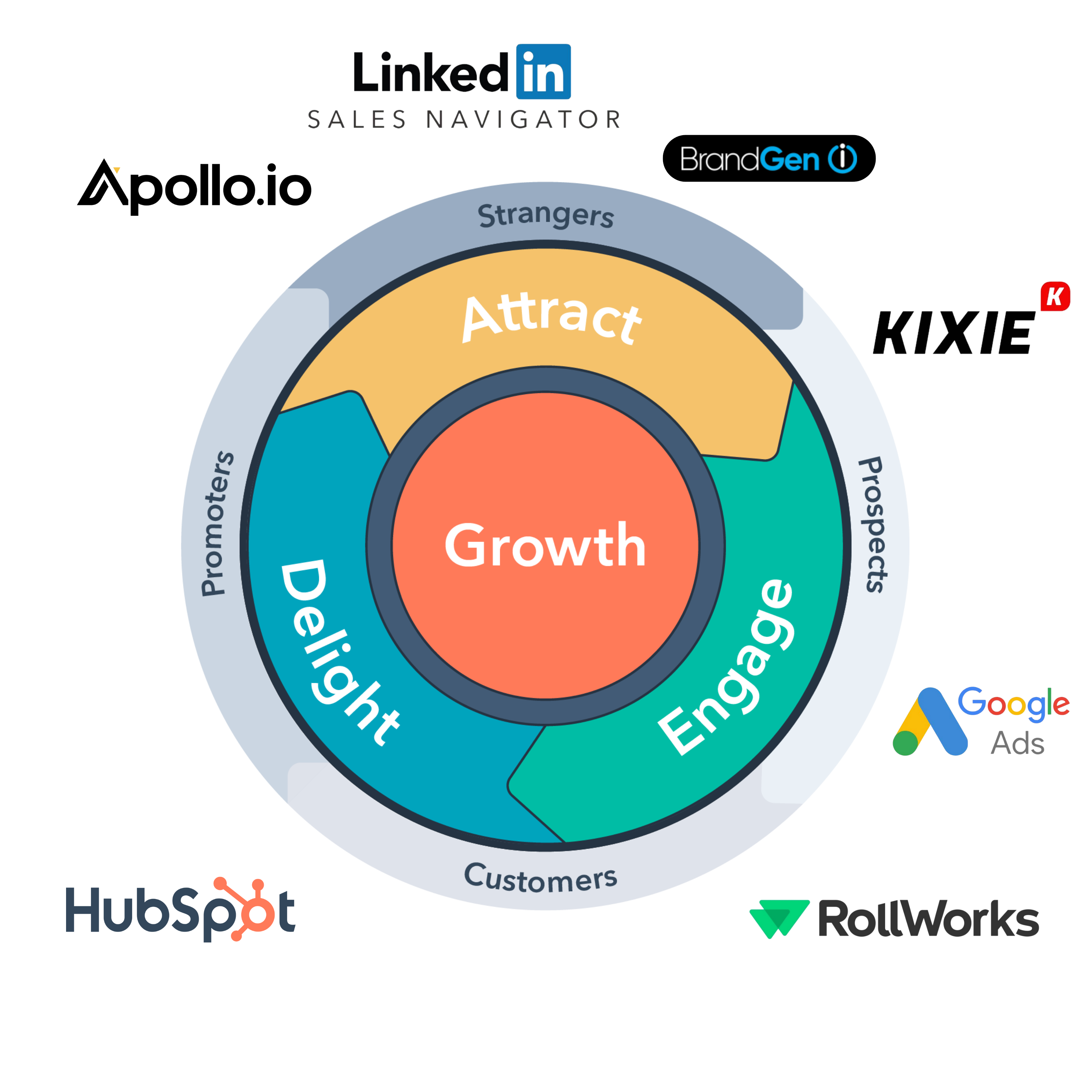 account based marketing tool set growth  (1)